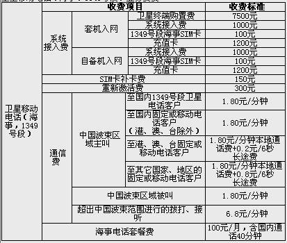 1349号段资费